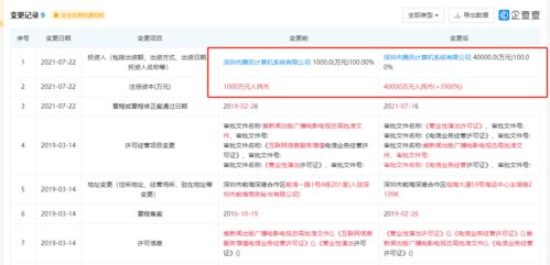 騰訊動漫公司注冊資本大幅提升至4億元，增幅高達3900%，背后有何深意？