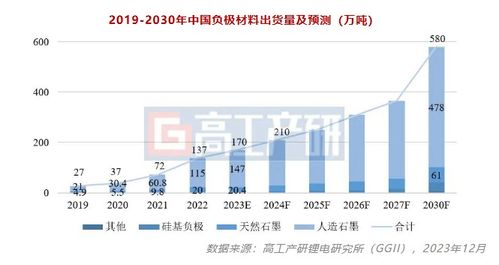 2024年負極材料市場開局 國內(nèi)貿(mào)易代理視角下的變革與競爭格局演進